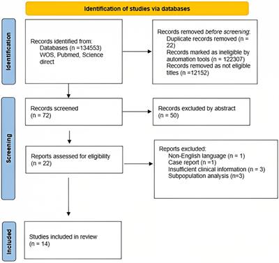 Management and outcomes of spontaneous coronary artery dissection: a systematic review of the literature